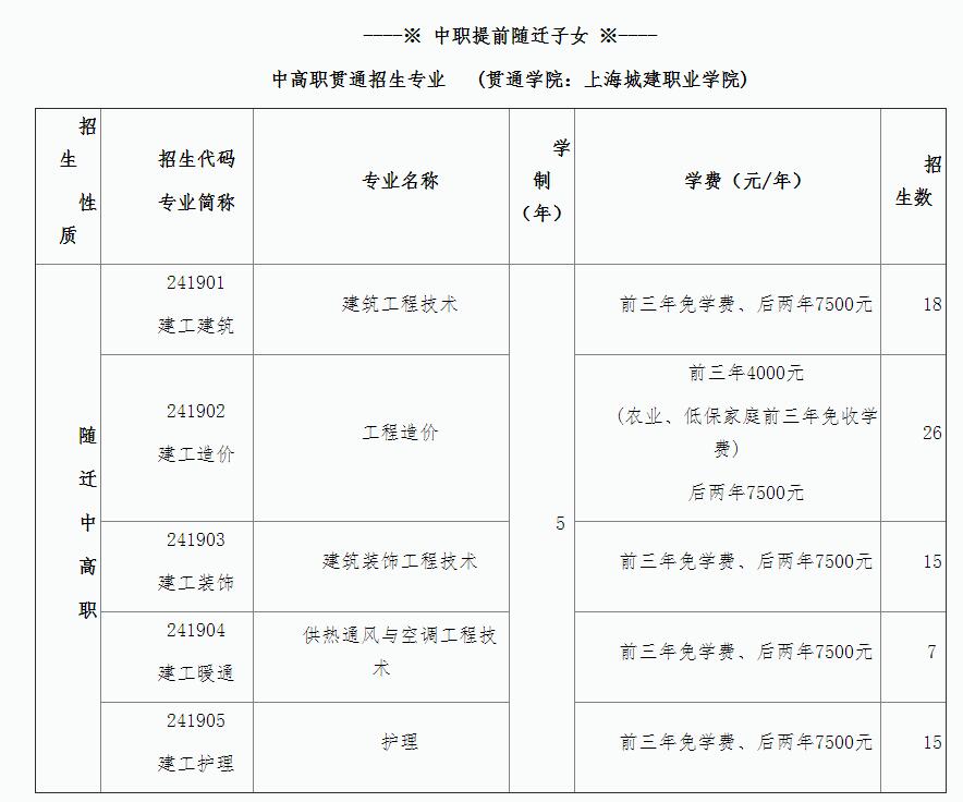 2022年上海市建筑工程学校随迁子女招生简章