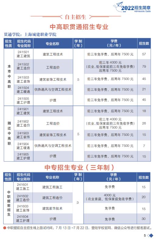 2022年上海市建筑工程学校招生简章