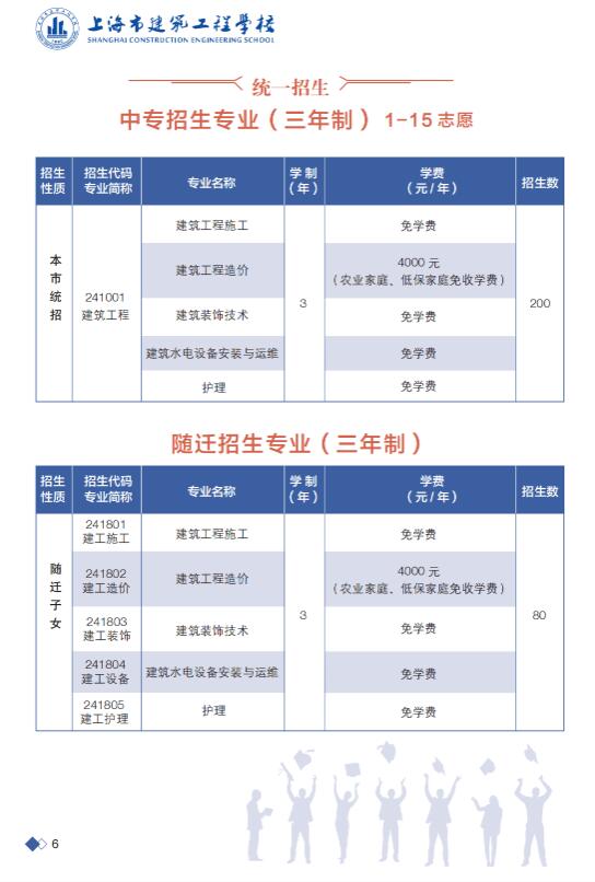 2022年上海市建筑工程学校招生简章