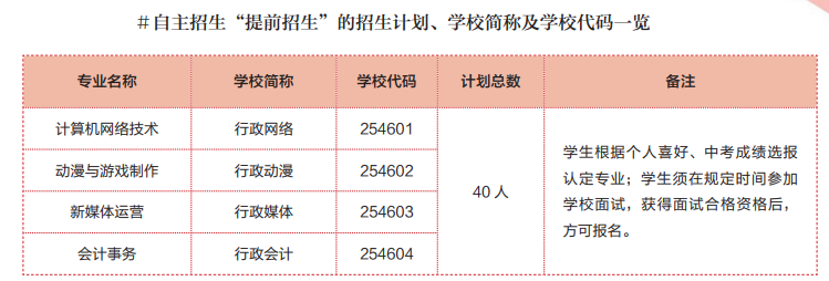 上海市行政管理学校自主招生专业一览表！