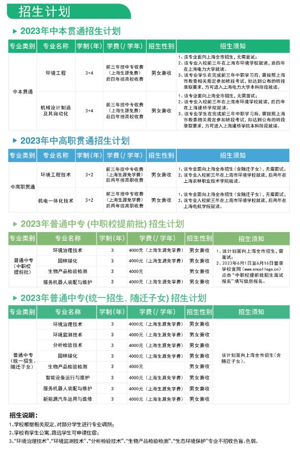 2023年上海市环境学校招生计划