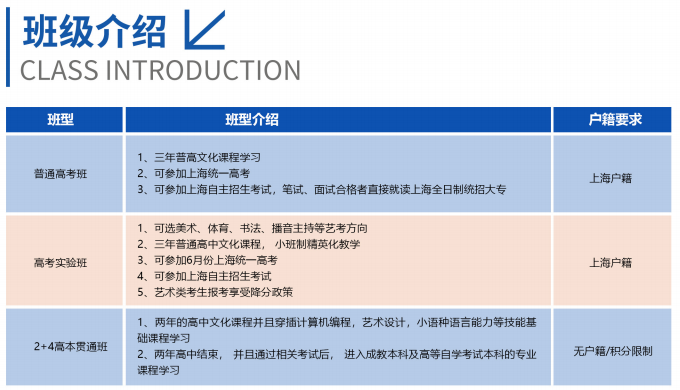 2024年上海浦东新区浦发学校招生简章发布！