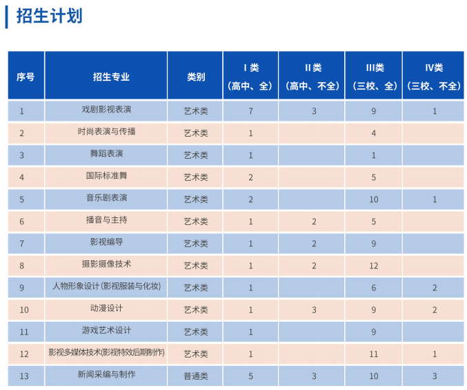 2024年上海浦东新区浦发学校招生简章发布！